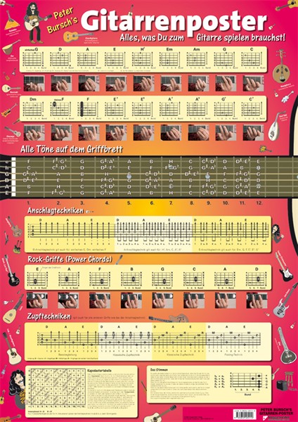 Poster E-Gitarren Peter Bursch