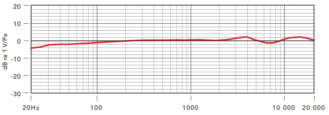 NT3, Kondensatormikrofon, Batterie- und Phantomspeisung