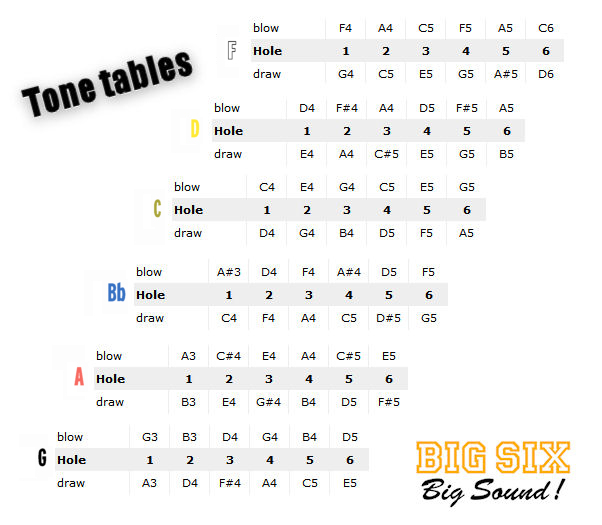 Big Six Blues G Black