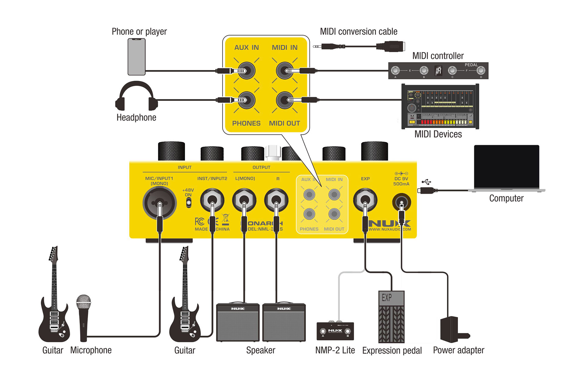 NUX Dual Loop Stereo Looper Pedal Stereo Ein- und Ausgang