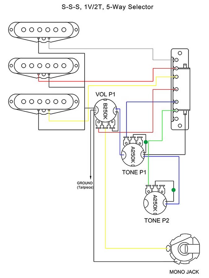S-Style E-Gitarren-Bausatz DIY
