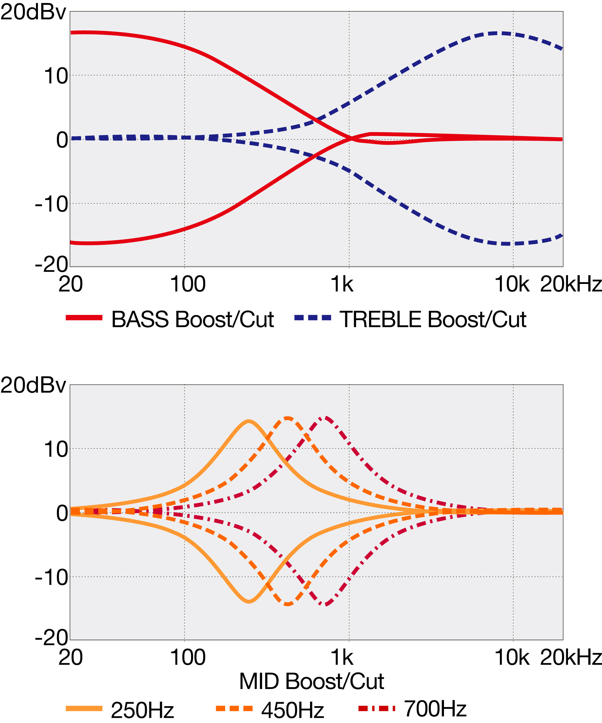 SR500AL-MHL 4-saiter Lefty E-Bass