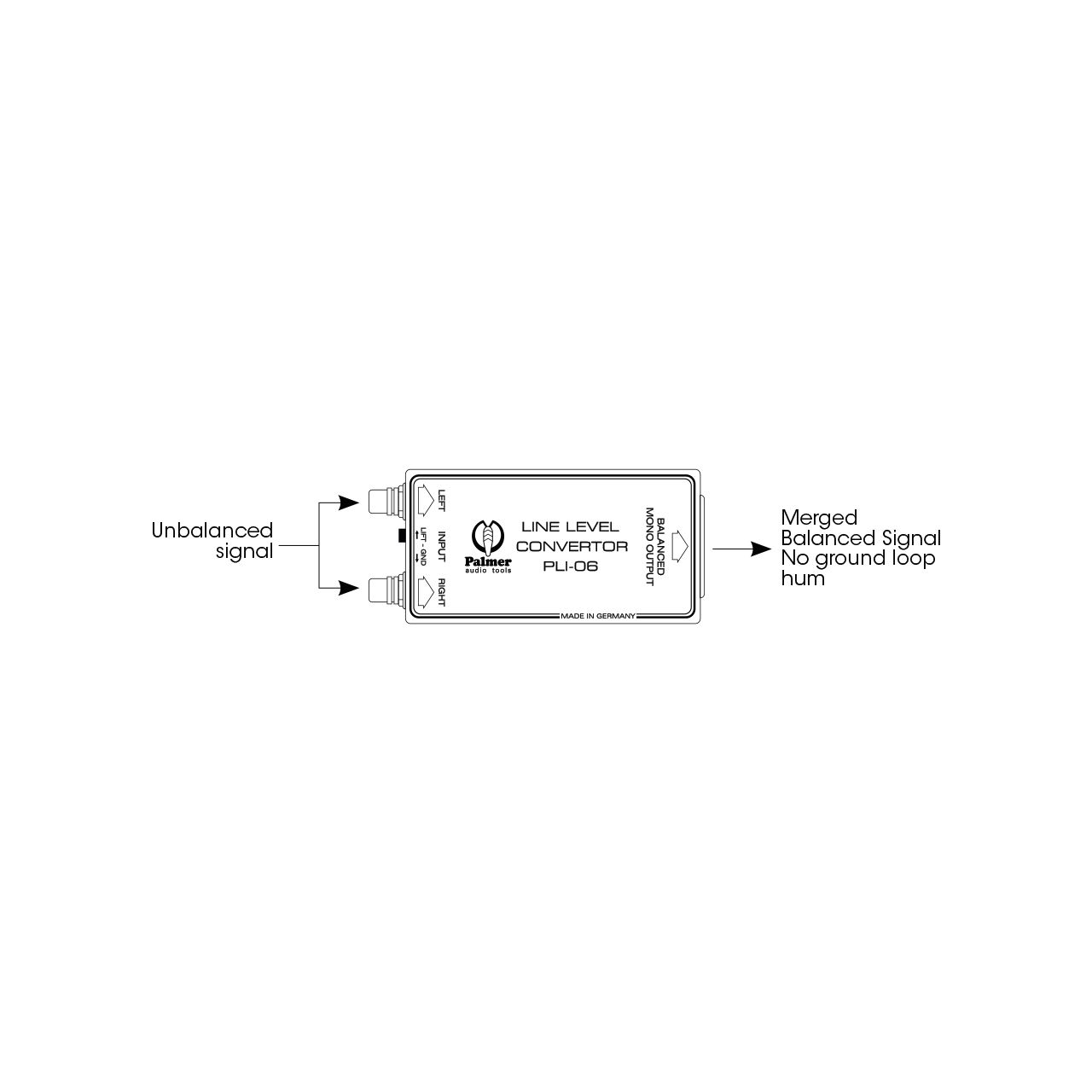 Palmer Pro PLI 06 - Line Level Convertor 2 In 1 Out